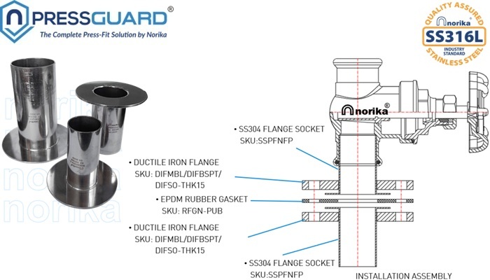 Stainless Steel 316L Press Fit  Flange Socket
